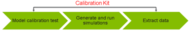 EDEM Calibiration Kit