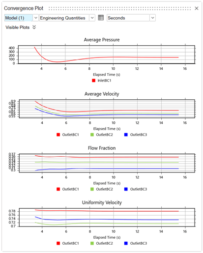 Convergence plots