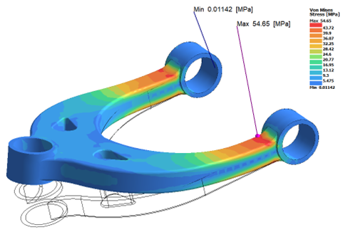 SimSolid Fatigue Analysis