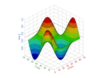 Screenshot of Altair Compose GUI displaying scripting tools, mathematical operations, and data visualisation for engineering simulations and computational analysis.
