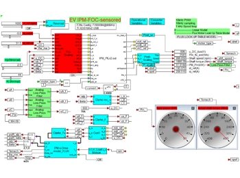 Altair Embed simulation workflow with block diagram representation – A screenshot of Altair Embed showcasing a model-based simulation workflow, featuring interconnected functional blocks for real-time embedded system design and control logic implementation.