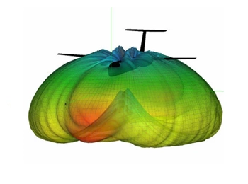 A simulation model in Altair Feko, showcasing an antenna radiation pattern analysis on a vehicle, used for electromagnetic compatibility and RF performance testing.