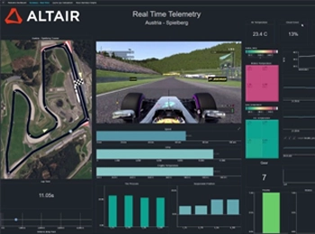 A comprehensive real-time data monitoring tool, helping organisations optimise operations through AI-powered insights and predictive analytics.