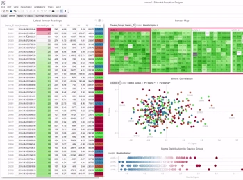 A customisable visual analytics interface, featuring interactive charts, graphs, and heat maps to track trends and anomalies in big data.