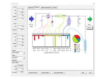 SmartCtrl Bode plot analysis for control system stability. The image presents a detailed frequency response graph, demonstrating how SmartCtrl helps engineers evaluate and fine-tune control loop performance for power electronics applications.